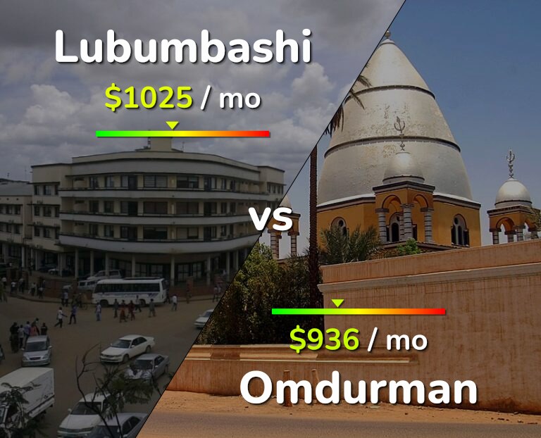 Cost of living in Lubumbashi vs Omdurman infographic
