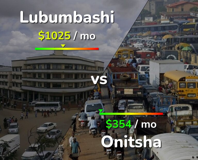 Cost of living in Lubumbashi vs Onitsha infographic