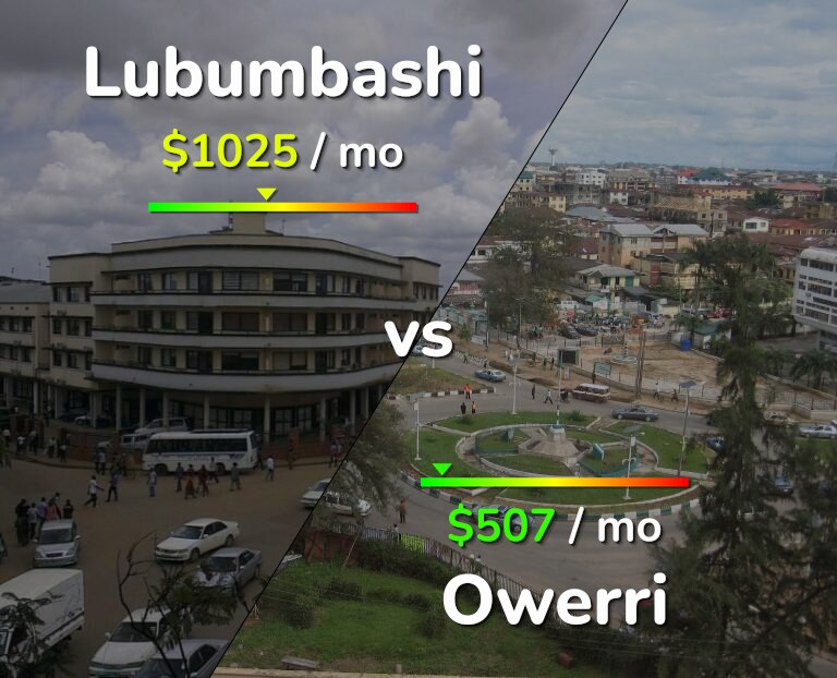 Cost of living in Lubumbashi vs Owerri infographic