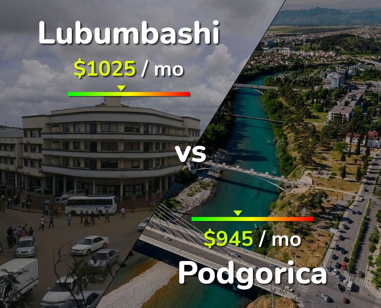 Cost of living in Lubumbashi vs Podgorica infographic