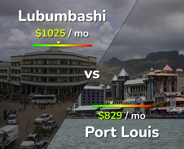 Cost of living in Lubumbashi vs Port Louis infographic