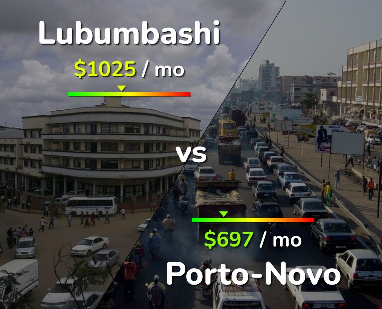 Cost of living in Lubumbashi vs Porto-Novo infographic