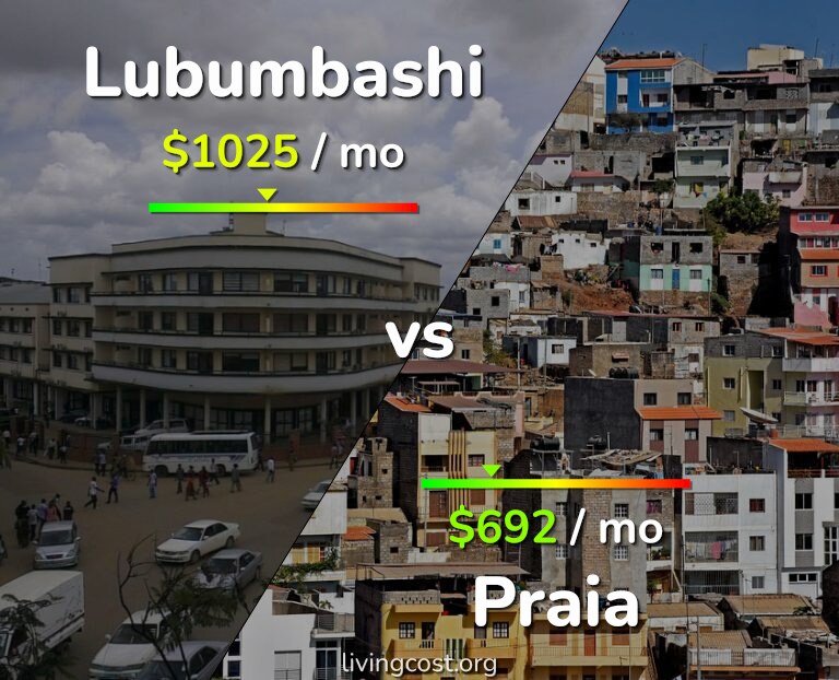 Cost of living in Lubumbashi vs Praia infographic