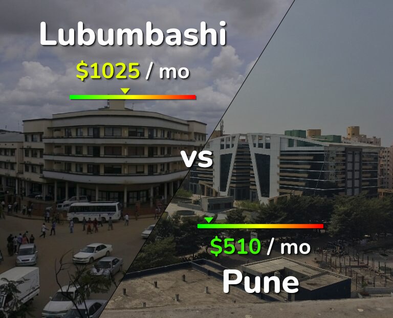 Cost of living in Lubumbashi vs Pune infographic
