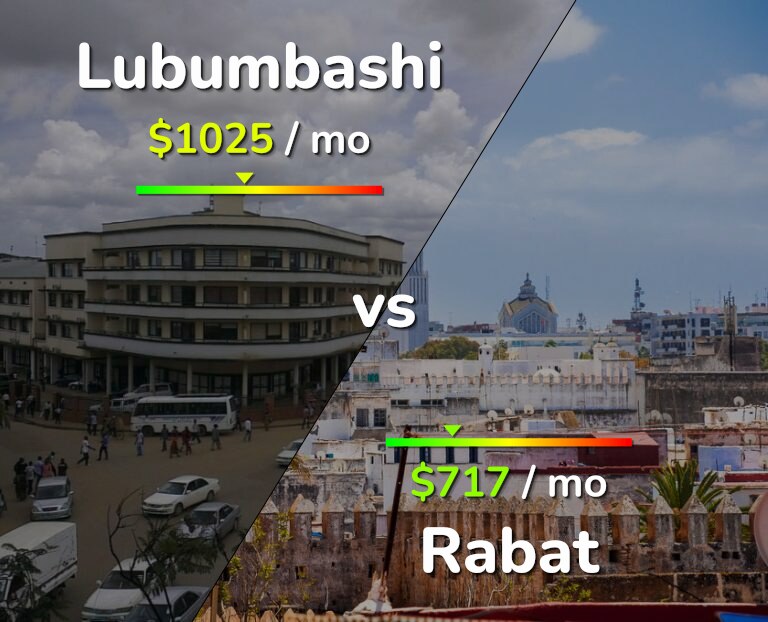 Cost of living in Lubumbashi vs Rabat infographic