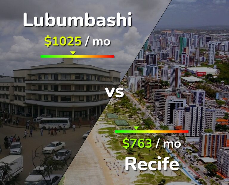 Cost of living in Lubumbashi vs Recife infographic