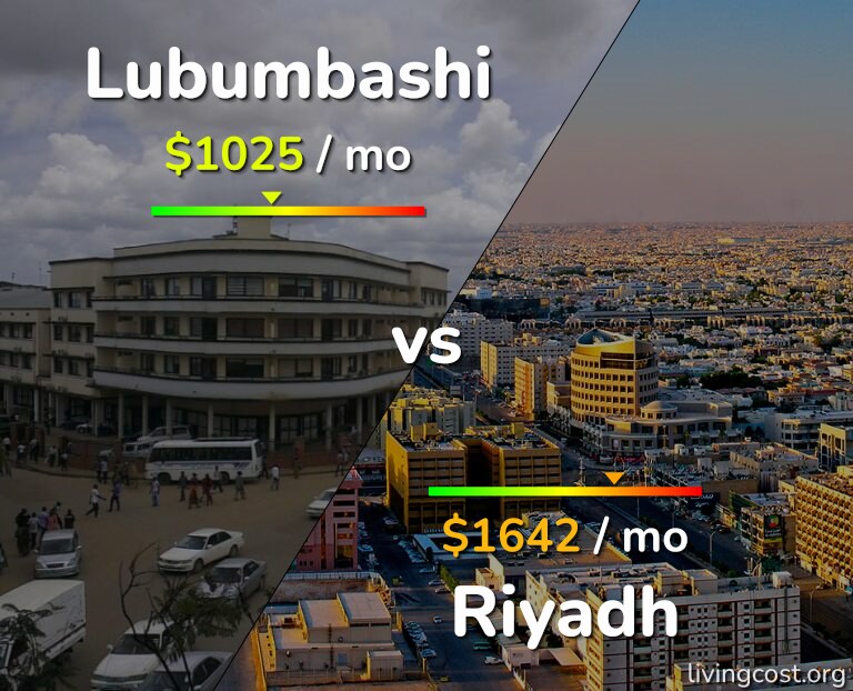 Cost of living in Lubumbashi vs Riyadh infographic