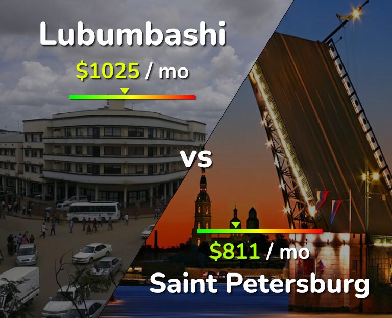 Cost of living in Lubumbashi vs Saint Petersburg infographic