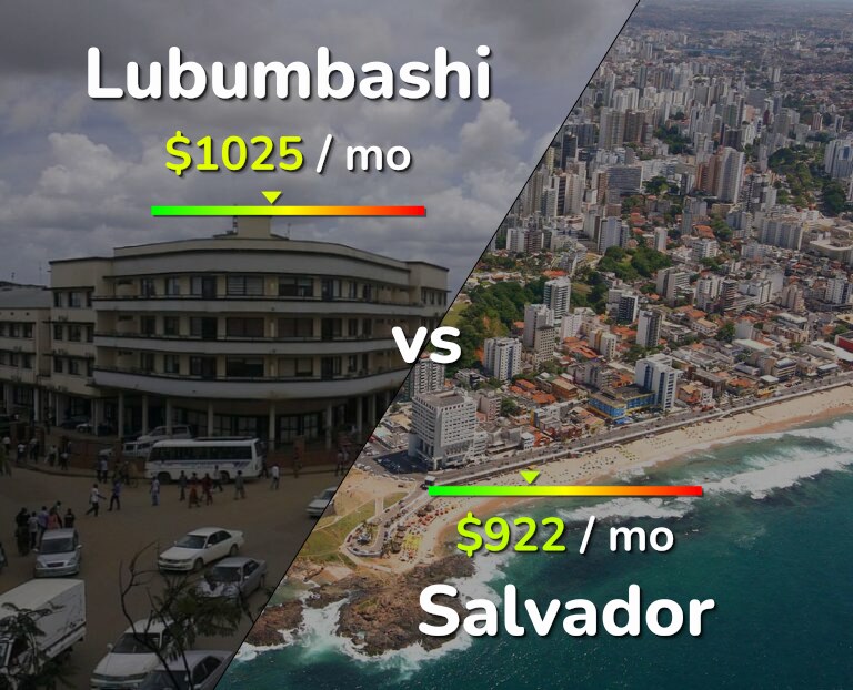 Cost of living in Lubumbashi vs Salvador infographic