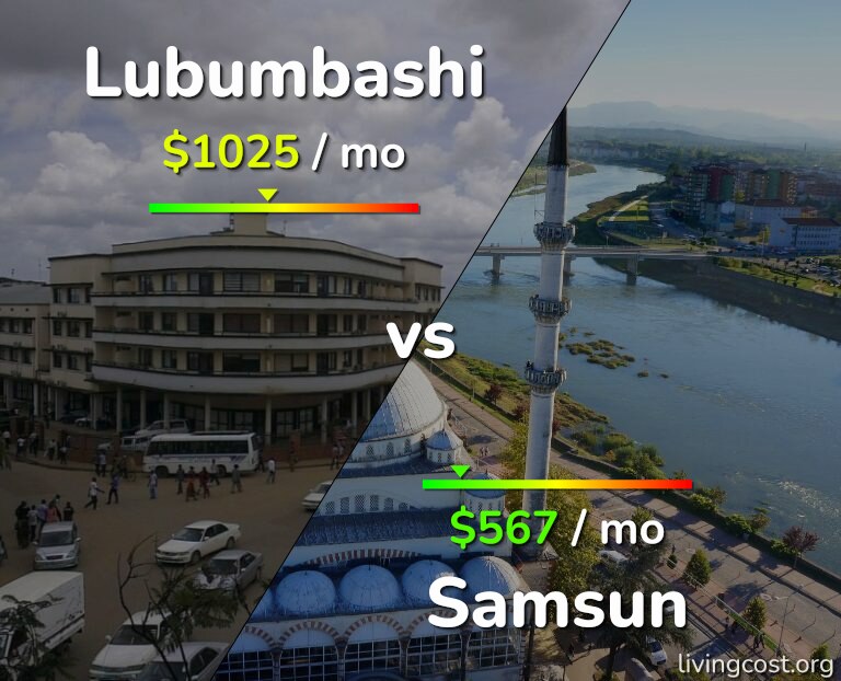 Cost of living in Lubumbashi vs Samsun infographic