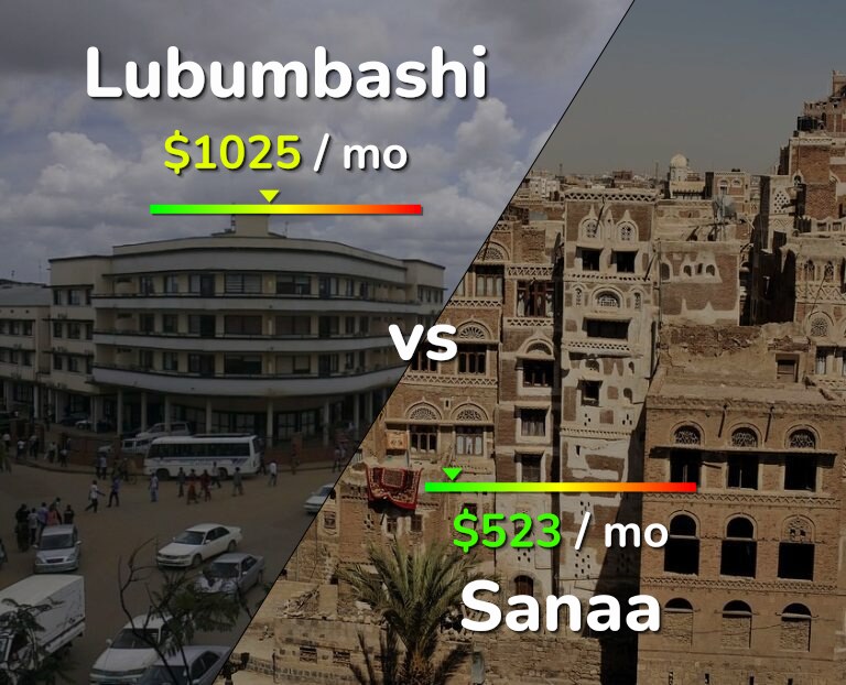 Cost of living in Lubumbashi vs Sanaa infographic