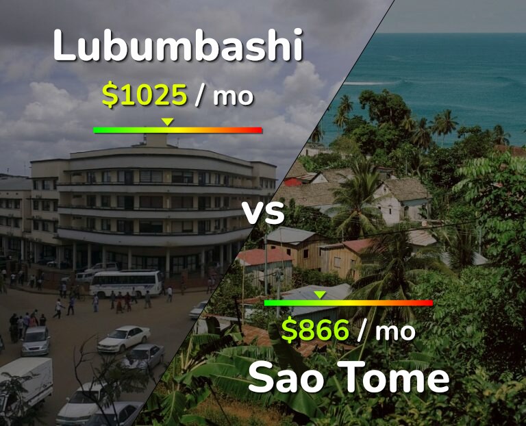 Cost of living in Lubumbashi vs Sao Tome infographic
