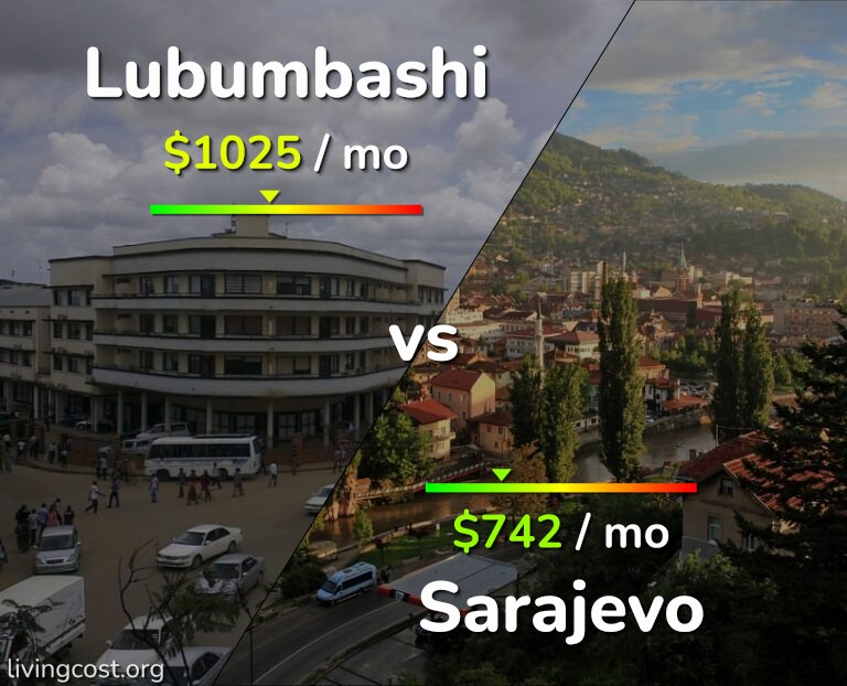 Cost of living in Lubumbashi vs Sarajevo infographic