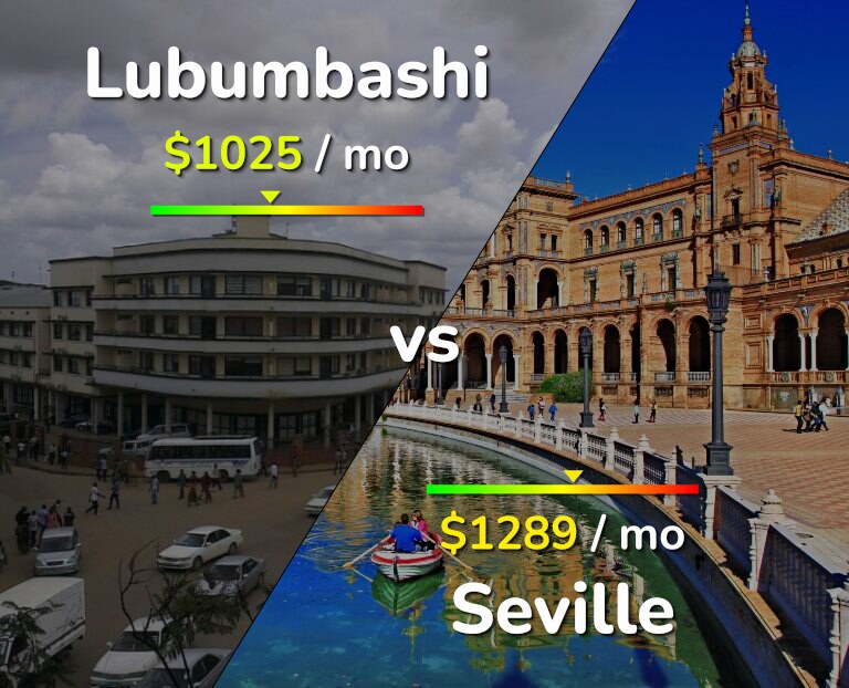 Cost of living in Lubumbashi vs Seville infographic