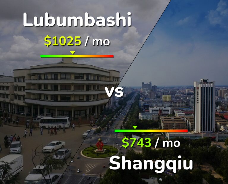 Cost of living in Lubumbashi vs Shangqiu infographic