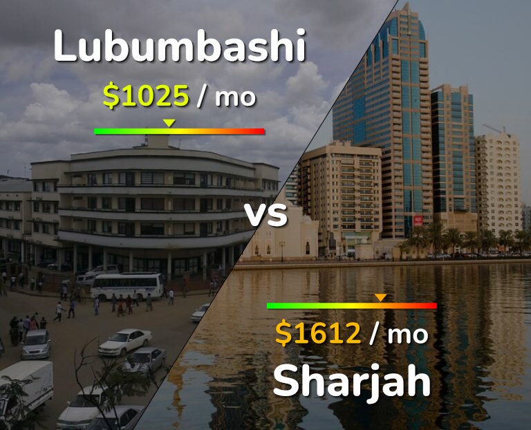 Cost of living in Lubumbashi vs Sharjah infographic