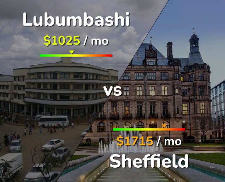 Cost of living in Lubumbashi vs Sheffield infographic