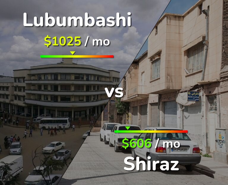 Cost of living in Lubumbashi vs Shiraz infographic