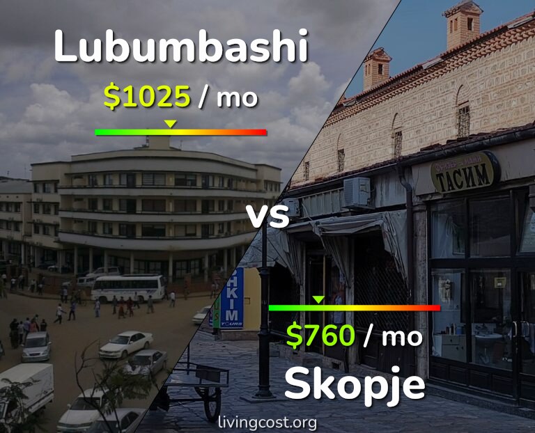 Cost of living in Lubumbashi vs Skopje infographic