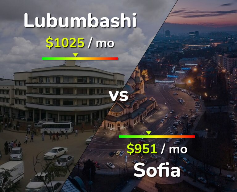 Cost of living in Lubumbashi vs Sofia infographic