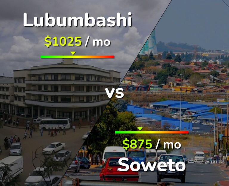 Cost of living in Lubumbashi vs Soweto infographic