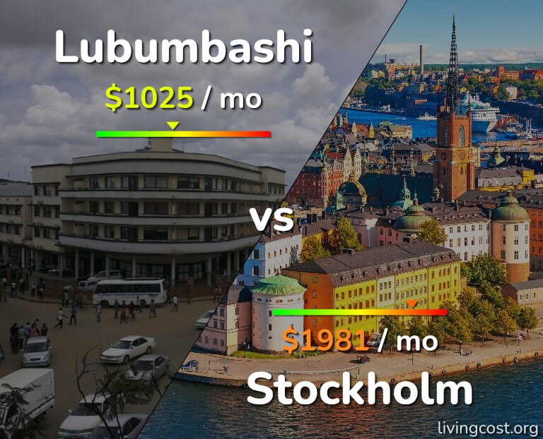 Cost of living in Lubumbashi vs Stockholm infographic