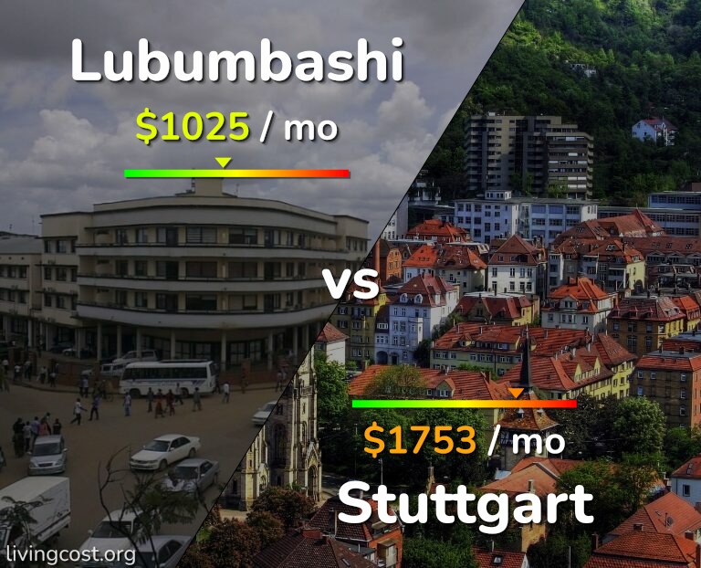 Cost of living in Lubumbashi vs Stuttgart infographic
