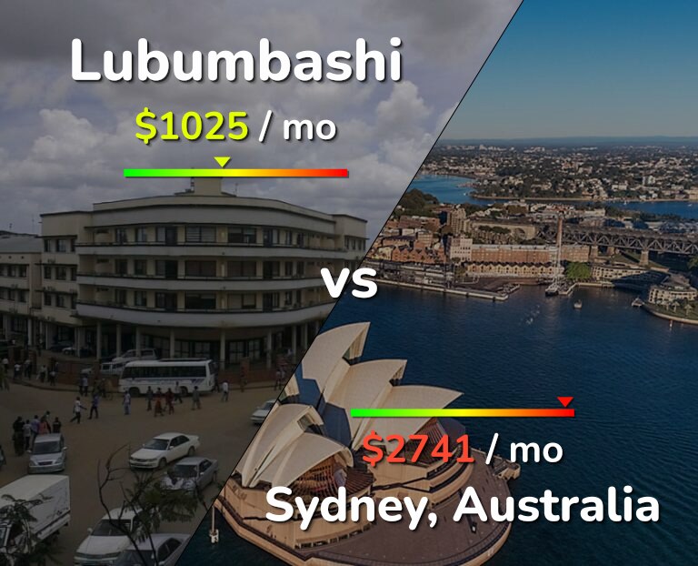 Cost of living in Lubumbashi vs Sydney infographic