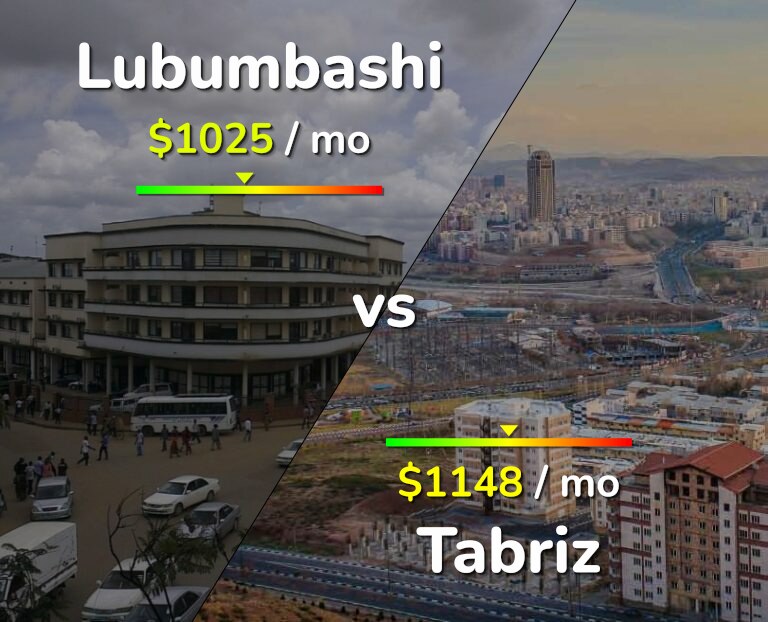 Cost of living in Lubumbashi vs Tabriz infographic