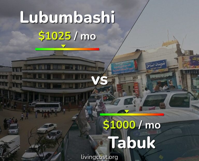 Cost of living in Lubumbashi vs Tabuk infographic