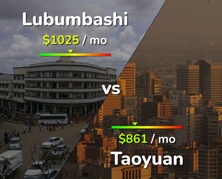 Cost of living in Lubumbashi vs Taoyuan infographic