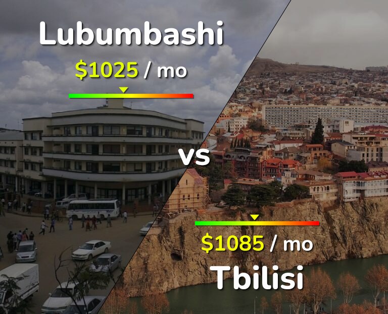 Cost of living in Lubumbashi vs Tbilisi infographic