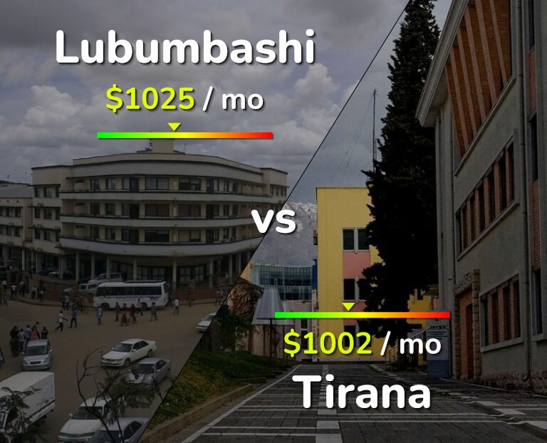 Cost of living in Lubumbashi vs Tirana infographic