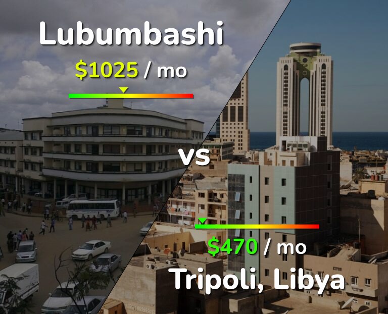 Cost of living in Lubumbashi vs Tripoli infographic