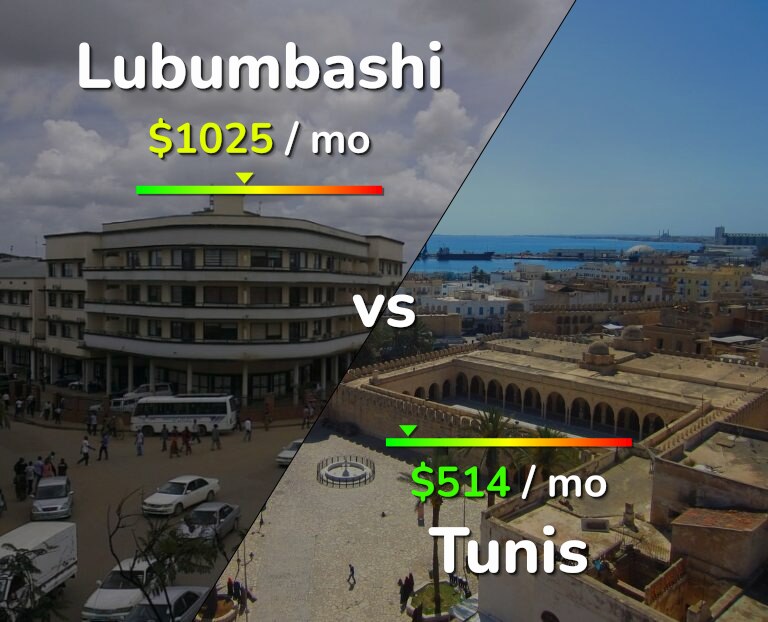 Cost of living in Lubumbashi vs Tunis infographic