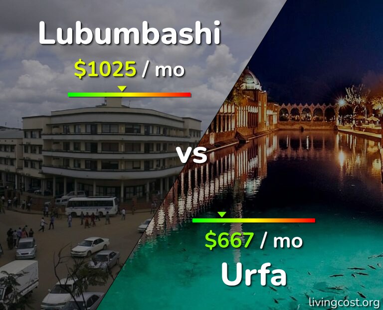 Cost of living in Lubumbashi vs Urfa infographic