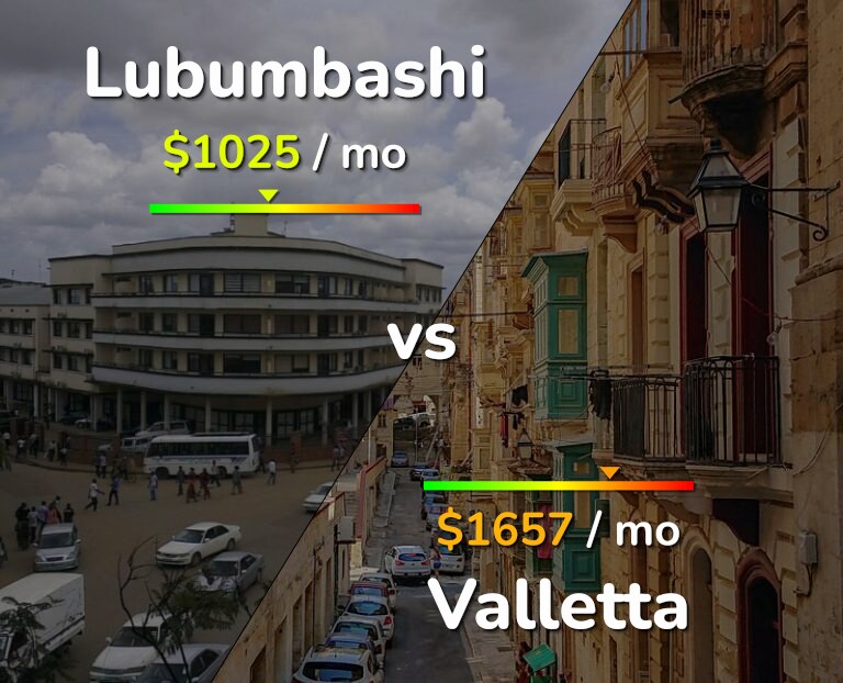 Cost of living in Lubumbashi vs Valletta infographic
