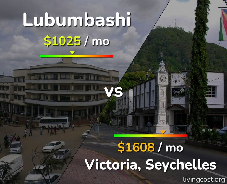 Cost of living in Lubumbashi vs Victoria infographic