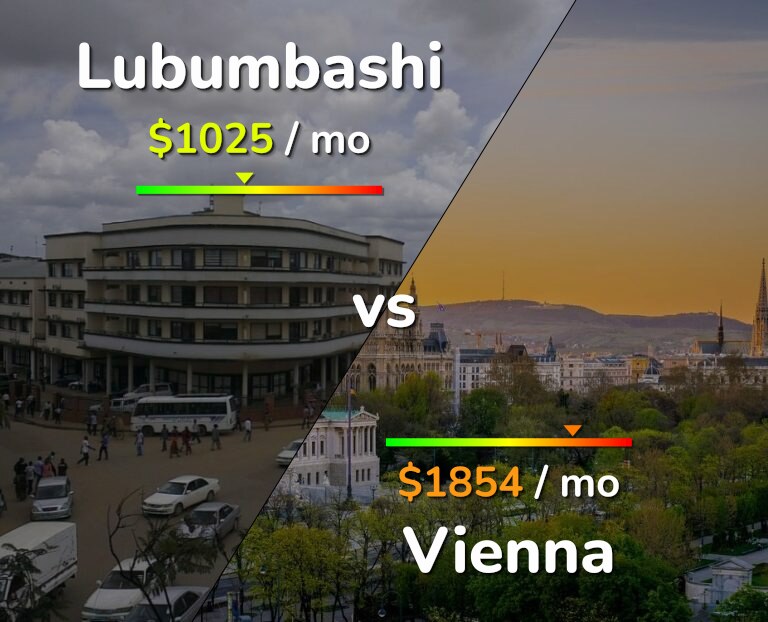 Cost of living in Lubumbashi vs Vienna infographic