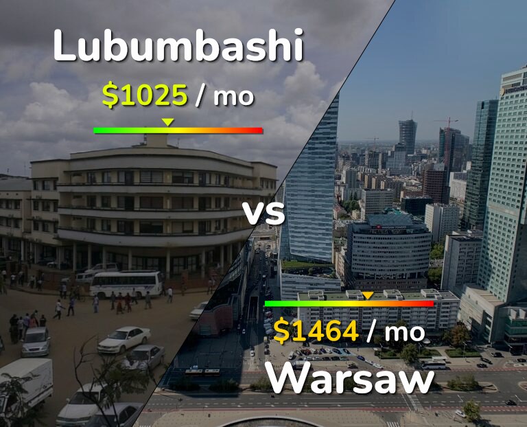 Cost of living in Lubumbashi vs Warsaw infographic
