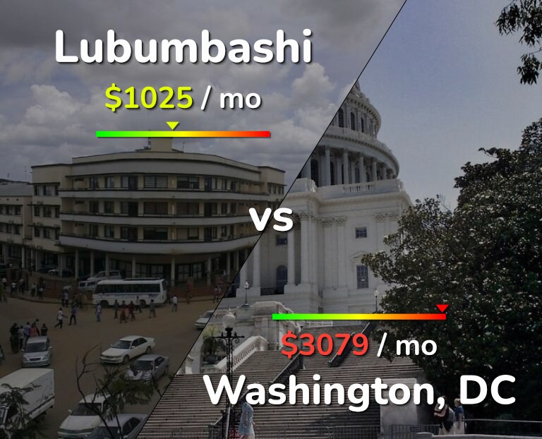 Cost of living in Lubumbashi vs Washington infographic