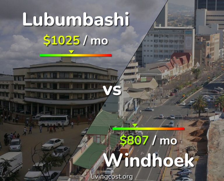 Cost of living in Lubumbashi vs Windhoek infographic