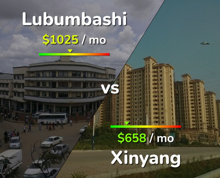 Cost of living in Lubumbashi vs Xinyang infographic