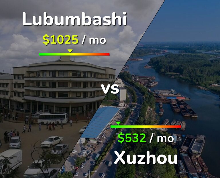 Cost of living in Lubumbashi vs Xuzhou infographic