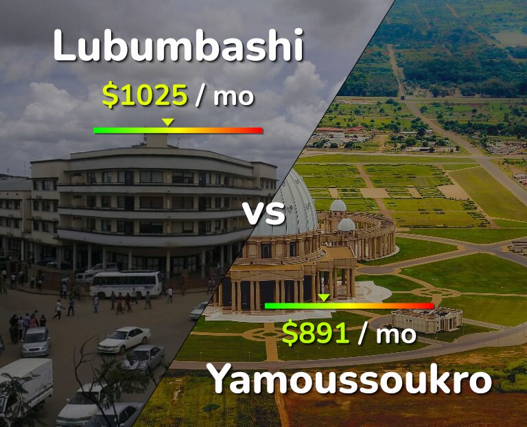 Cost of living in Lubumbashi vs Yamoussoukro infographic