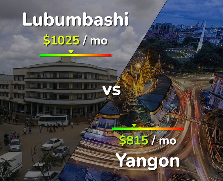 Cost of living in Lubumbashi vs Yangon infographic