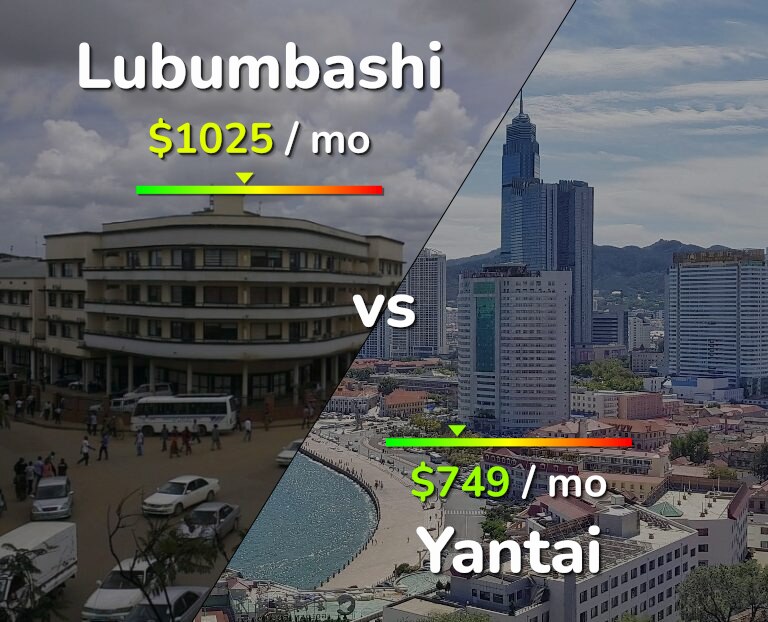 Cost of living in Lubumbashi vs Yantai infographic