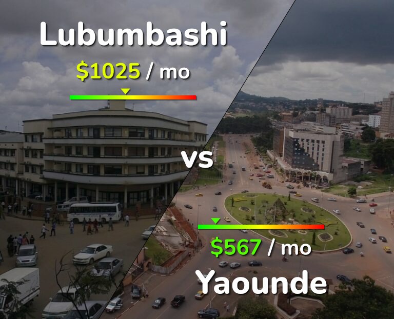 Cost of living in Lubumbashi vs Yaounde infographic