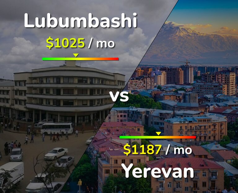 Cost of living in Lubumbashi vs Yerevan infographic