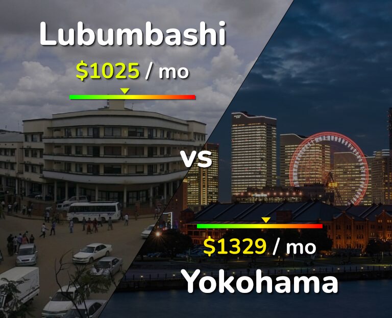 Cost of living in Lubumbashi vs Yokohama infographic